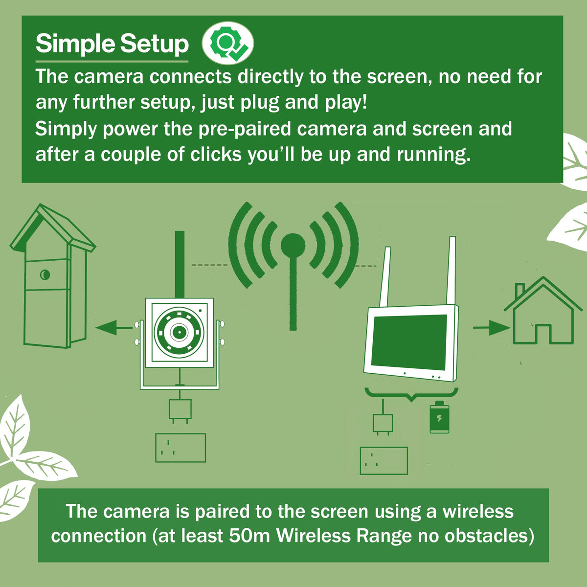Wireless Bird Box Camera & Screen Pack - English Country Gardens